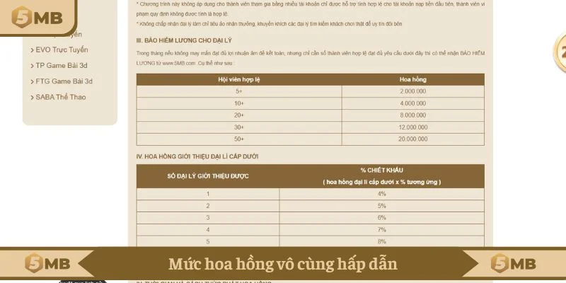 Mức hoa hồng vô cùng hấp dẫn